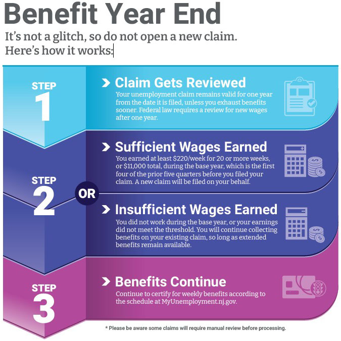 Division of Unemployment Insurance Answers to common questions about